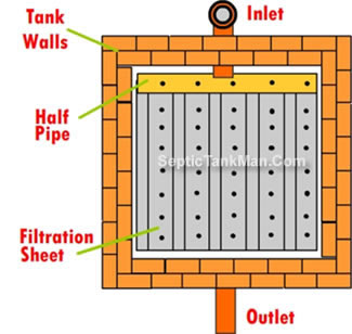 septic tank filtration system